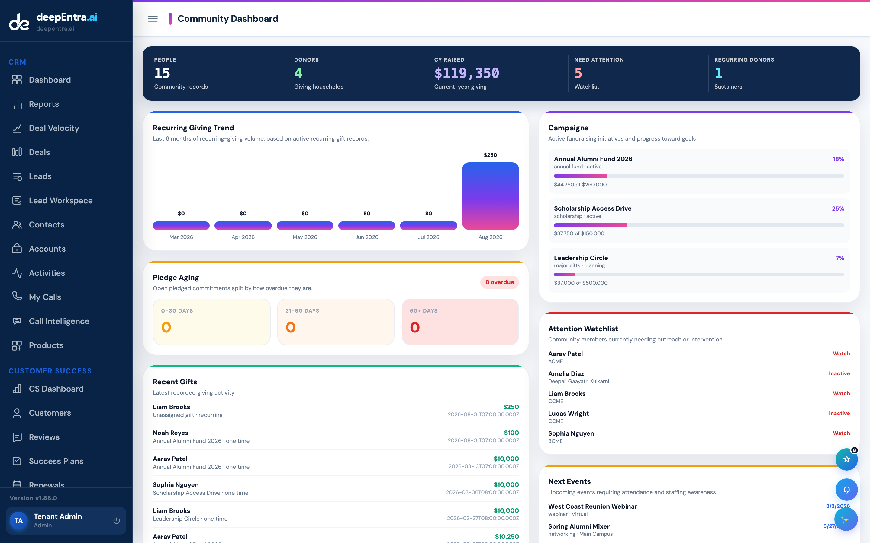 Connect360 community