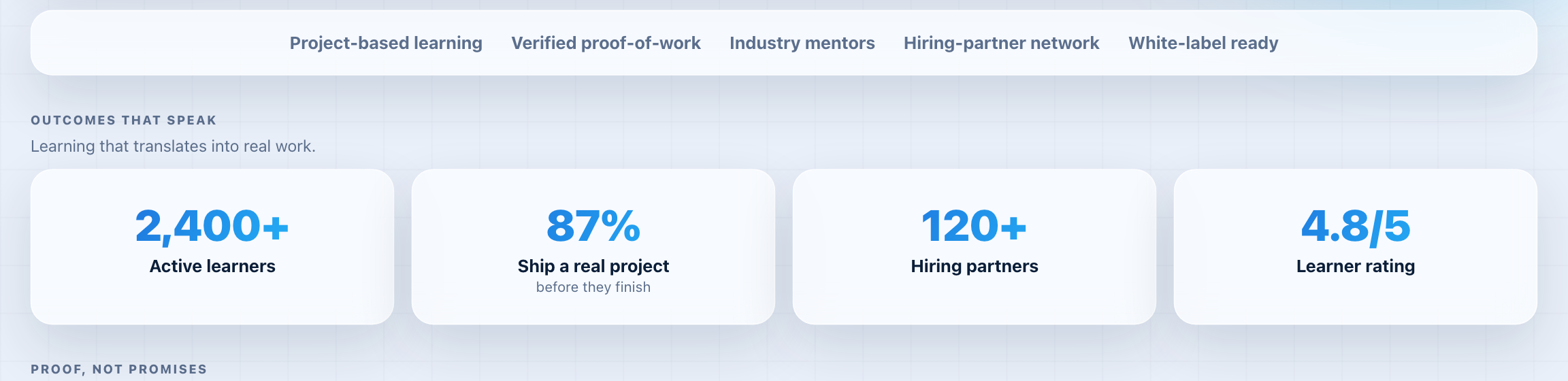 AI Academy outcomes and verified projects